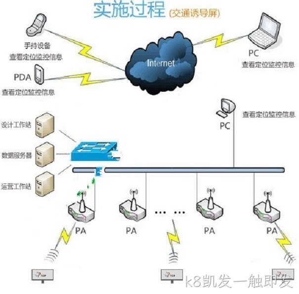 交通诱导屏设置规范示意图