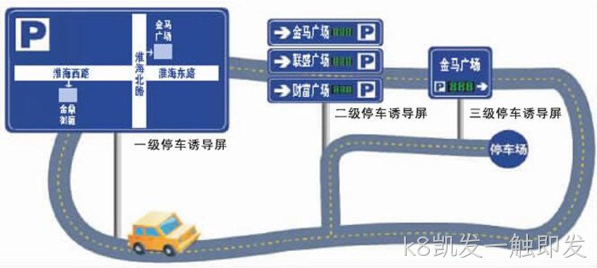多级停车诱导屏